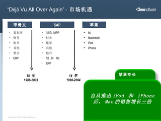 “ D é j à  Vu All Over Again ” -  市场机遇 数据库 财务 账单 其他 整合 ERP 甲骨文 15  年 1988-2003 制造 /MRP 财务 账单 其他 整合 R2  和   R3 ERP SAP 14  年 1990-2004 IIc Macintosh iPod iPhone 苹果 1984 年， IBM 占有了  90% 的 PC 市场 IBM 在 1981 年发布了 PC…… 苹果专长 桌面发布 图片 教育市场 自从推出 iPod  和  iPhone  后， Mac 的销售增长三倍 