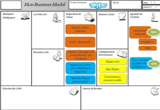 Introduction au Business Model Canvas by MAZAM