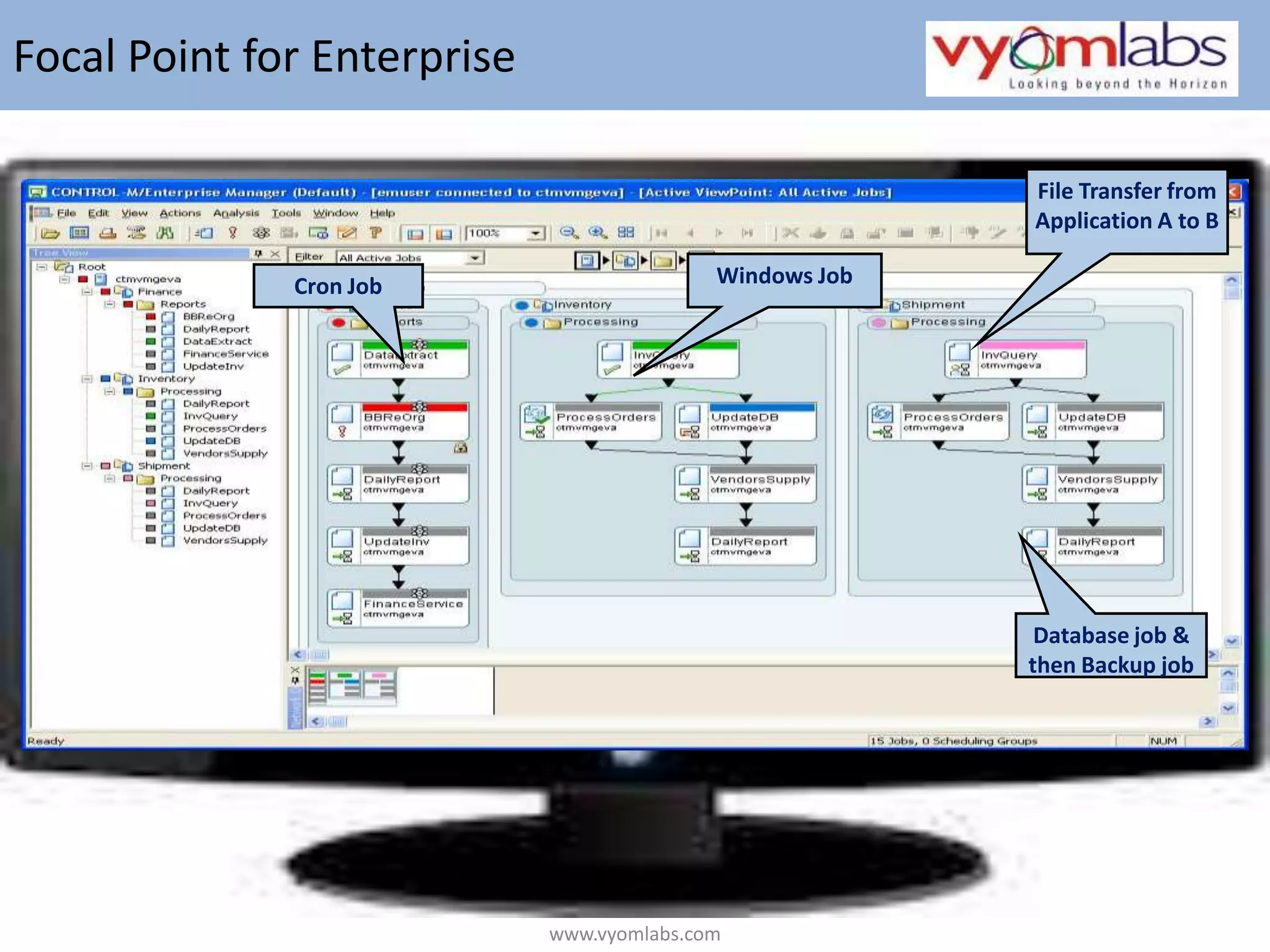 Focal Point for EnterpriseFile Transfer from Application A to BWindows JobCronJobDatabase job & then Backup jobwww.vyomlabs.com