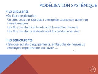 MODÉLISATION SYSTÉMIQUE
Flux circulants
 Ou flux d’exploitation
Ce sont ceux sur lesquels l’entreprise exerce son action de
transformation.
Les flux circulants entrants sont la matière d’œuvre
Les flux circulants sortants sont les produits/service

Flux structurants
 Tels que achats d’équipements, embauche de nouveaux
employés, capitalisation du savoir, …

.

48

 