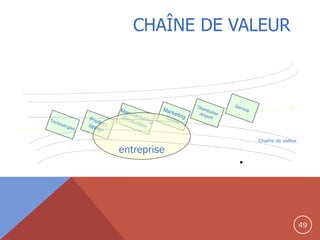 CHAÎNE DE VALEUR

entreprise

Chaîne de valeur

.

49

 