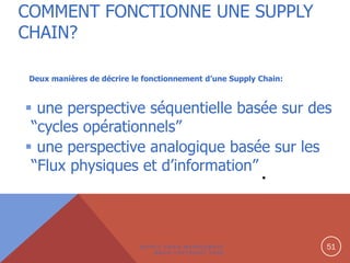 COMMENT FONCTIONNE UNE SUPPLY
CHAIN?
Deux manières de décrire le fonctionnement d’une Supply Chain:

 une perspective séquentielle basée sur des
“cycles opérationnels”
 une perspective analogique basée sur les
“Flux physiques et d’information”

.

SUPPLY CHAIN MANAGEMENT
MKC© COPYRIGHT 2008

51

 