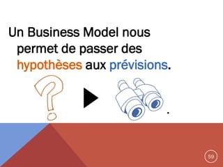 Un Business Model nous
permet de passer des
hypothèses aux prévisions.
.

59

 