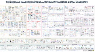 THE 2023 MAD (MACHINE LEARNING, ARTIFICIAL INTELLIGENCE & DATA) LANDSCAPE
 