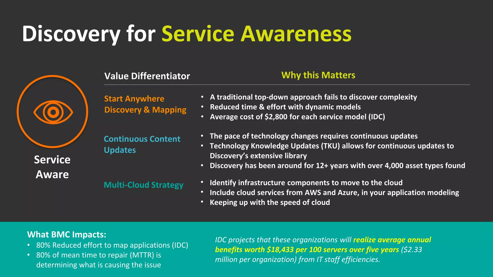 Start Anywhere
Discovery & Mapping
Continuous Content
Updates
Multi-Cloud Strategy
• A traditional top-down approach fails to discover complexity
• Reduced time & effort with dynamic models
• Average cost of $2,800 for each service model (IDC)
• The pace of technology changes requires continuous updates
• Technology Knowledge Updates (TKU) allows for continuous updates to
Discovery’s extensive library
• Discovery has been around for 12+ years with over 4,000 asset types found
• Identify infrastructure components to move to the cloud
• Include cloud services from AWS and Azure, in your application modeling
• Keeping up with the speed of cloud
Discovery for Service Awareness
© Copyright 2016 BMC Software, Inc.
What BMC Impacts:
• 80% Reduced effort to map applications (IDC)
• 80% of mean time to repair (MTTR) is
determining what is causing the issue
IDC projects that these organizations will realize average annual
benefits worth $18,433 per 100 servers over five years ($2.33
million per organization) from IT staff efficiencies.
Service
Aware
Value Differentiator Why this Matters
 