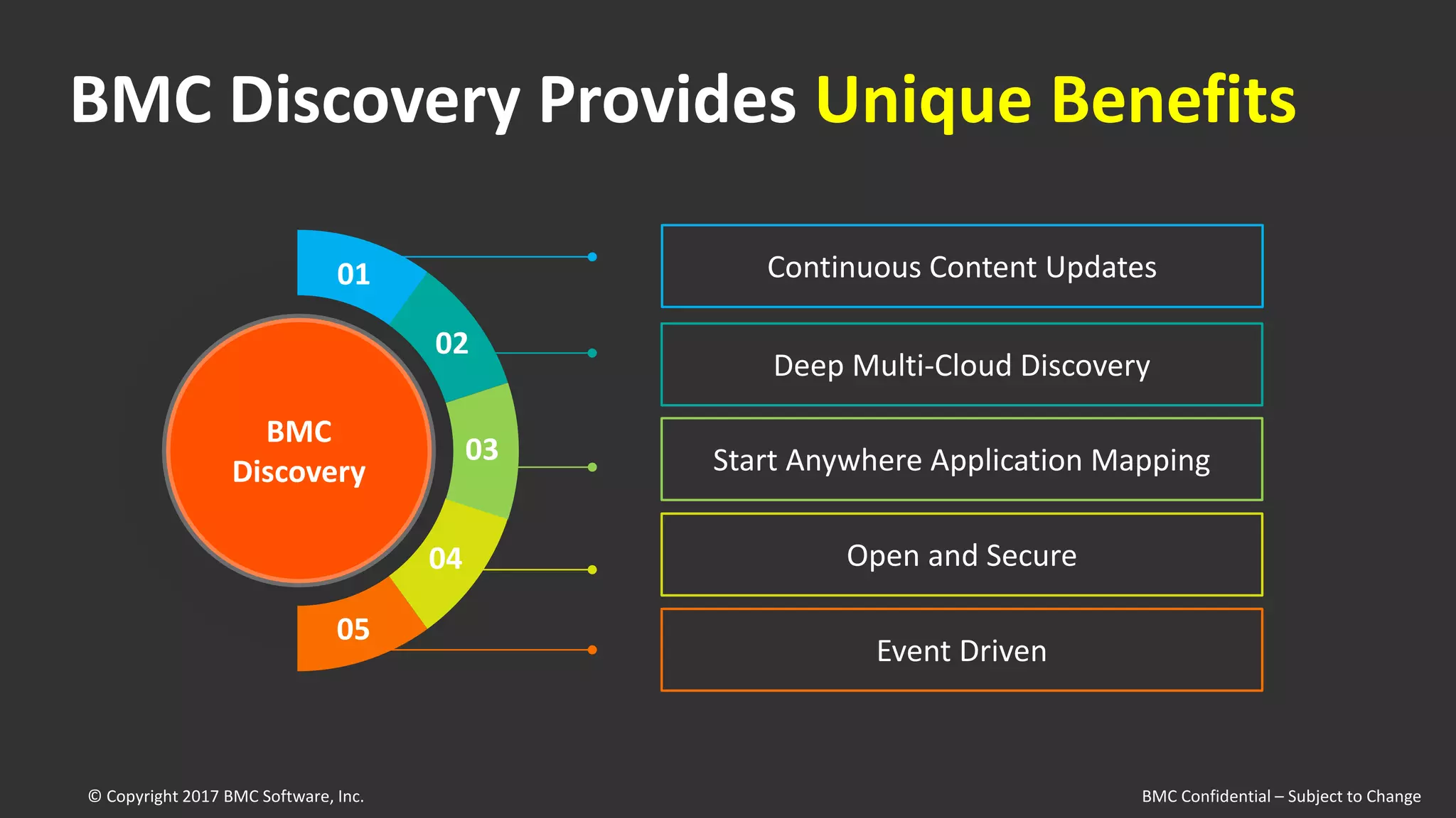 Continuous Content Updates
Deep Multi-Cloud Discovery
Start Anywhere Application Mapping
© Copyright 2017 BMC Software, Inc. BMC Confidential
BMC Discovery Provides Unique Benefits
Open and Secure
Event Driven
01
02
03
04
05
BMC
Discovery
© Copyright 2017 BMC Software, Inc. BMC Confidential – Subject to Change
 