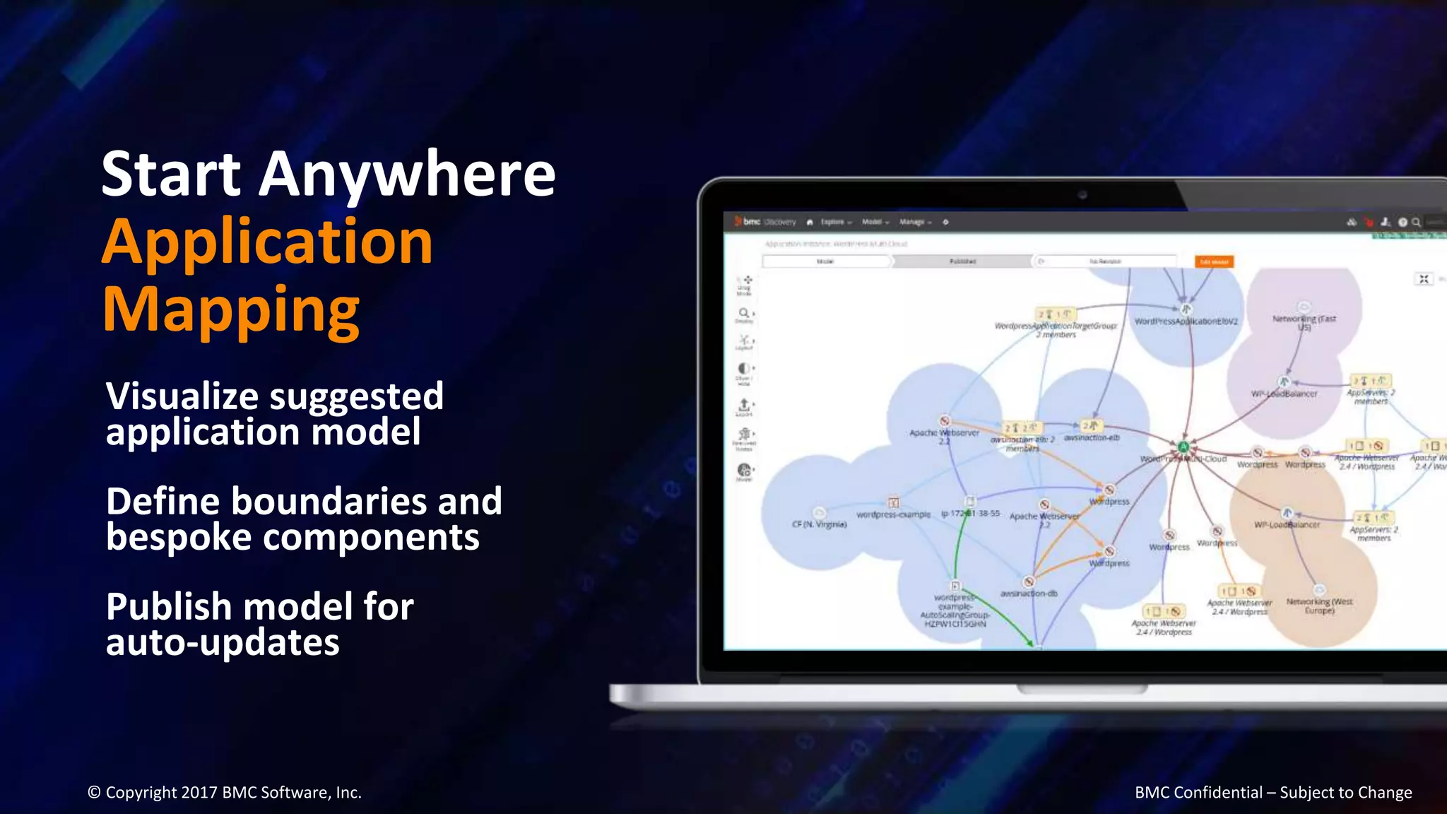 Start Anywhere
Application
Mapping
Visualize suggested
application model
Define boundaries and
bespoke components
Publish model for
auto-updates
© Copyright 2017 BMC Software, Inc. BMC Confidential – Subject to Change
 