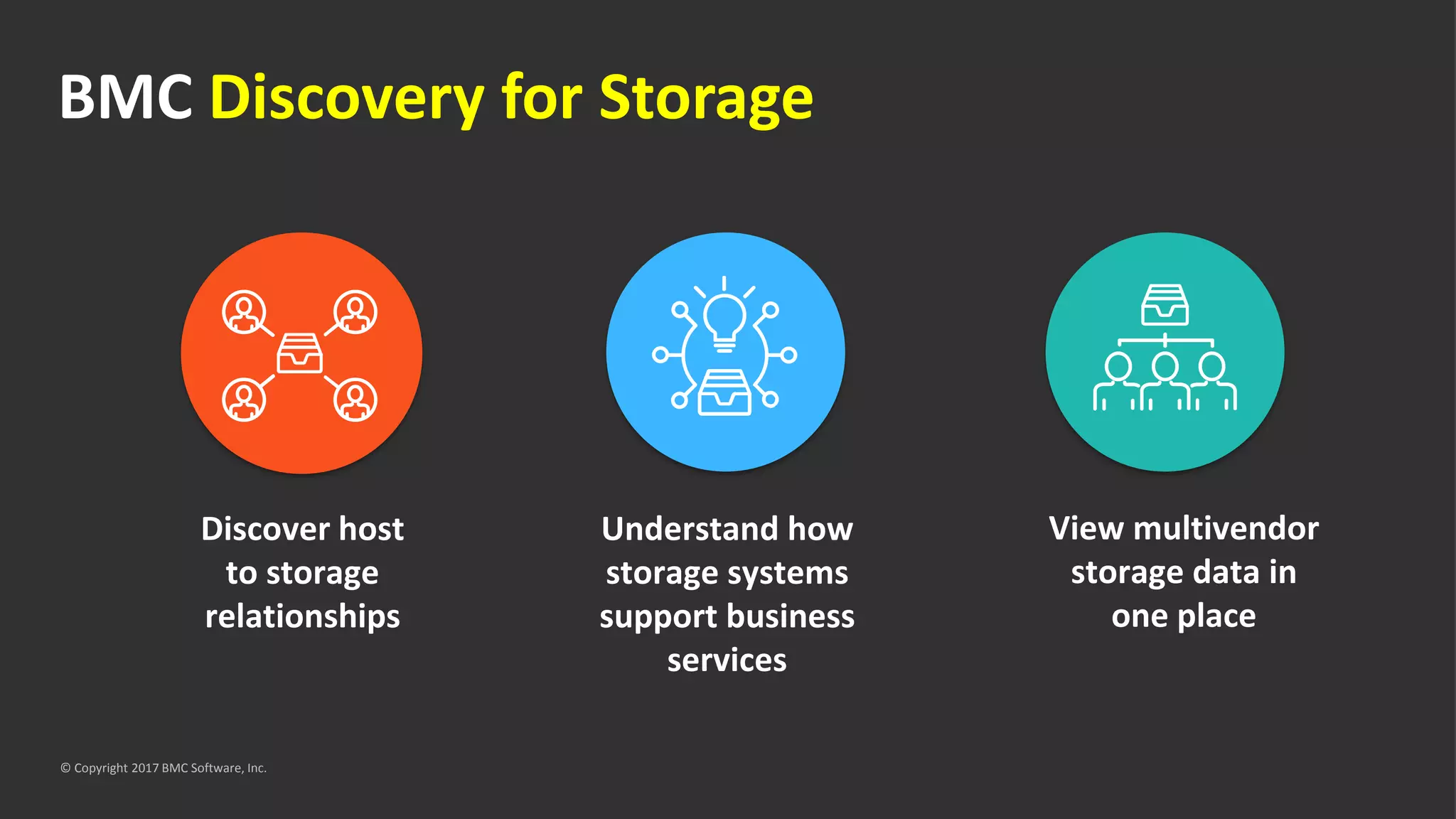 Understand how
storage systems
support business
services
View multivendor
storage data in
one place
Discover host
to storage
relationships
BMC Discovery for Storage
© Copyright 2017 BMC Software, Inc.
 