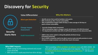 Discovery for Security
Blind spot Detection
Change Impact
Assessment
Audit Assessment
• Identify servers that could be backdoor entry points
• 80% of attacks go after a known vulnerability
• 50% of exploitations happen within 30 days; it takes average of 193 days to
patch a known vulnerability
• Accurate change impact assessment
• 56% of enterprises report a change re-work rate between 11%-24% (Forrester)
• Pre-deployment activities take 22% of staff time & resource in the datacenter (IDC)
• $30B in data center capital is sitting idle globally (Anthesis Group
& Stanford University)
• Due to GDPR, companies need to be able to work at scale and with precision to erase
all data on a single customer and certify that result. (Forrester)
© Copyright 2016 BMC Software, Inc.
What BMC Impacts:
• $300K savings by eliminating orphaned and unused
assets (ECOLAB)
• 60% reduction in audit prep time from 90 to 30 days
“We’re avoiding millions of dollars of software costs with BMC ADDM. We
find where software is not being used or not required. Then we can reuse
or reallocate the license instead of buying new licenses.” – IDC Research
Report, 2016
Security
Starts Here
Value Differentiator Why this Matters
 