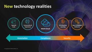 Multi-Cloud
Connectivity &
Experience
AI & Machine
Learning
Speed &
Scale
Open & Modular
Platforms
Automation Compliance Security
New technology realities
© Copyright 2017 BMC Software, Inc.
 
