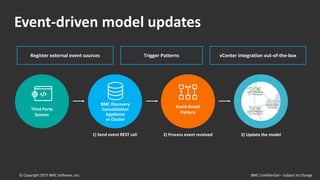 2) Process event received1) Send event REST call 3) Update the model
Third Party
System
BMC Discovery
Consolidation
Appliance
or Cluster
Event Based
Pattern Model Update
Event-driven model updates
Register external event sources Trigger Patterns vCenter integration out-of-the-box
© Copyright 2017 BMC Software, Inc. BMC Confidential – Subject to Change
 