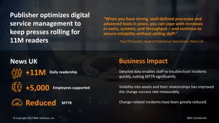 BMC Confidential
Publisher optimizes digital
service management to
keep presses rolling for
11M readers
+11M Daily readership
+5,000 Employees supported
Reduced MTTR
Business Impact
Detailed data enables staff to troubleshoot incidents
quickly, cutting MTTR significantly.
Visibility into assets and their relationships has improved
the change success rate measurably.
Change-related incidents have been greatly reduced.
News UK
© Copyright 2017 BMC Software, Inc. BMC Confidential
“When you have strong, well-defined processes and
advanced tools in place, you can cope with increases
in users, systems, and throughput – and continue to
ensure reliability without adding staff.”
- Paul O’Connell, Head of Enterprise Operations, News UK
 