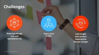 Challenges
Reducing storage
cost and
operational risk
Teams work
in silos
Lack insight
into services
impacted by
storage changes
© Copyright 2017 BMC Software, Inc.
 