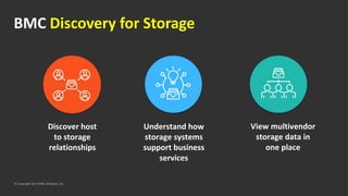 Understand how
storage systems
support business
services
View multivendor
storage data in
one place
Discover host
to storage
relationships
BMC Discovery for Storage
© Copyright 2017 BMC Software, Inc.
 