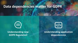 Data dependencies matter for GDPR
Understanding application
dependencies
Understanding new
GDPR Regulation
 