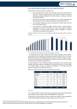 | 7
Une société bien focalisée sur son cœur de métier
Opérant dans un marché qui semble s’essouffler du fait…
D’une production totale en baisse selon un TCAM 13-15 de 6,9% à 206 973 unités à
terme (vs. +7,1% pour le segment social à 178 301 unités) et de mises en chantier en
diminution en moyenne annuelle de 17% à 225 116 unités (vs. -13,8% pour le segment
social à 183 523 unités) ;
Du tassement des crédits octroyés aux promoteurs et ce, malgré l’engouement des
demandeurs pour financer leur bien immobilier par crédits bancaires (55,4%3
) ;
De la résorption importante du déficit en logements à 516 0004
unités à fin 2015
(vs. 840 000 unités en 2011) ;
Et, de la baisse de la demande solvable notamment dans un contexte d’absence
d’adéquation entre l’offre et la demande. (A ce titre et pour relancer le logement
économique, les pouvoirs publics auraient supprimé l’obligation de produire
l’attestation de non propriété par l’acquéreur.)
Graphe 10 : Evolution de l’encours des crédits immobiliers en MAD Md / Evolution du déficit en logement
(en unité)
Source : BANK AL-M AGHRIB / Ministère de l’habitat et de la politique de la ville, FNPI
… Le Groupe RDS, acteur majeur du logement social et moyen standing au niveau national,
compte profiter de son expérience pour consolider sa position au Maroc. Pour ce, le Groupe
RDS devrait poursuivre sa stratégie volontariste, visant à (i) accélérer les projets en cours,
(ii) assurer une diversification à l’international, (iii) maintenir une réserve foncière de qualité
et (iv) poursuivre ses chantiers organisationnels.
En effet et focalisée sur son core business (segment économique et plus récemment moyen
standing), RDS devrait continuer la réalisation de ses 35 projets, annoncés au S1 2016, répartis
sur sa réserve foncière de près de 1 000 ha, correspondant à 71 872 unités, dont 50%
localisées à Casablanca (où la demande reste forte).
Tableau 1 : Ventilation des projets sur la réserve foncière par villes au S1 2016
Ville Nb projet ha unités
Casablanca 14 461 36 228
Marrakech 7 319 12 767
Fès 1 124 7 412
Agadir 6 17 3 646
Tanger 3 13 3 182
Martil 2 21 4 689
Skhirat 1 10 2 232
Oujda 1 27 1 716
Total 35 992 71 872
Source : RDS
Sur le moyen standing, le Groupe devrait livrer les premières unités du projet Dar Bouazza,
commercialisées sous sa nouvelle marque PALM IMMOBILIER, dès début 2018.
Au 30/06/2016, le chiffre d’affaires sécurisé du Groupe s’élève à MAD 3,3 Md, correspondant à
12 300 unités (dont 80% de logements sociaux) à réaliser sur les 24 mois à venir.
3
Selon les résultats de l'enquête nationale sur la demande en habitat de 2016, le recours au crédit bancaire est cité par 55,4% des demandeurs en logement au niveau national.
4
Déficit qui est augmenté d’un besoin annuel estimé à 100 000 unités, découlant de la croissance démographique et de l’urbanisation.
840 000
746 000
650 000
580 000
516 000
2011 2012 2013 2014 2015
TCAM : -11,5%
56,7
72,8
120,1
153,2
173,1
188,2
207,3
220,0
230,5 236,8 240,9 240,6 246,4
2005 2006 2007 2008 2009 2010 2011 2012 2013 2014 2015 sept.-15sept.-16
 