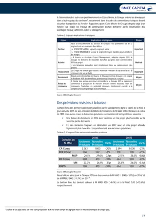 | 8
A l’international et outre son positionnement en Côte d’Ivoire, le Groupe entend se développer
dans d’autres pays du continent5
, notamment dans le cadre de conventions étatiques devant
sécuriser l’acquisition du foncier. Rappelons qu’en Côte d’Ivoire le Groupe dispose déjà d’un
foncier, sur lequel les travaux de construction devrait démarrer après sécurisation des
avantages fiscaux y afférents, selon le Management.
Tableau 2 : Enjeux & implications stratégiques
Enjeux Implications stratégiques Risque
Secteur
Face à l’essoufflement du secteur, le Groupe s’est positionné sur les 2
segments via ses marques diversifiées :
- « ESPACES SAADA » pour le segment social ;
- « PALM IMMOBILIER » pour le segment moyen standing pour améliorer
les marges.
Important
Activité
- A travers sa stratégie Project Management, adoptée depuis 2011, le
Groupe ne démarre de nouvelles tranches qu’après avoir commercialisé
50% du projet ;
- Les livraisons annuelles sont étroitement liées au cadencement des
projets.
Maîtrisé
Financement
Le Groupe ne semble pas réussir à maîtriser l’encours de sa dette face à la
croissance de son activité.
Important
Rendement
Depuis son introduction en Bourse, le Management du Groupe s’est engagé
à distribuer 40% des bénéfices, promesse qu’il respecte à ce jour.
Moyen
Relais de
croissance
A l’instar des autres opérateurs immobiliers, le Groupe RDS a également
commencé à prospecter le marché africain comme nouveau relais de
croissance. Toutefois, ce potentiel demeure étroitement corrélé à la
conjoncture socio-politique et économique.
Moyen
Source : BMCE Capital Research
Des prévisions révisées à la baisse
Compte tenu des dernières prévisions publiées par le Management, dans le cadre de la mise à
jour annuelle 2015 de son émission de Billets de Trésorerie de M MAD 500, inférieures à celles
de l’IPO, nous avons revu à la baisse nos prévisions, en considérant les hypothèses suivantes :
Une baisse des livraisons en 2016 avec toutefois un mix projet plus favorable sur la
seconde partie de l’année ;
Et, des livraisons toujours en diminution en 2017 avec un mix projet attendu
légèrement plus favorable comparativement aux anciennes prévisions.
Tableau 3 : Comparatif des anciennes et nouvelles prévisions
Données en
M MAD
2016E 2017E
Anciennes
Prévisions
Nouvelles
Prévisions
Var%
Anciennes
Prévisions
Nouvelles
Prévisions
Var%
CA Conso 2 263 1 800 -20% 2 594 2 000 -23%
REX Conso 568 522 -8% 718 570 -21%
MOP 25,1% 29,0% 3,9pt 27,7% 28,5% 0,8pt
RN Conso 520 470 -10% 664 520 -22%
MN 23,0% 26,1% 3,1pt 25,6% 26,0% 0,4pt
RNPG 520 470 -10% 664 520 -22%
Source : BMCE Capital Research
Nous tablons ainsi pour le Groupe RDS sur des revenus de M MAD 1 800 (+3,1%) en 2016E
et
de M MAD 2 000 (+11,1%) en 2017E
.
Le bottom line, lui, devrait s’élever à M MAD 450 (+4,4%) et à M MAD 520 (+10,6%)
respectivement.
5
Le choix de ces pays cibles, fait suite à une prospection de 4 ans tenant compte des agrégats macro et microéconomiques de chaque pays.
 