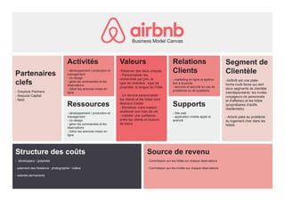 Business Model Canvas
Partenaires
clefs
- Greylock Partners
- Sequoia Capital
- Nest
Activités
- développement / production et
management
- Ux design
- gérer les commandes et les
réservations
- Gérer les anonces mises en
ligne
Valeurs
-Réserver des lieux uniques
- Personnaliser les
recherches par prix, le
type de chambre , type de
propriété, la langue de l’hôte
...
- Un service personnalisé :
les clients et les hôtes sont
désireux d’aider
- Monétiser votre maison :
améliorer son train de vie
- installer une confiance
entre les clients et loueurs
de biens.
Ressources
- développement / production et
management
- Ux design
- gérer les commandes et les
réservations
- Gérer les anonces mises en
ligne
Relations
Clients
- marketing en ligne et applica-
tion à la pointe
- services et sécurité en cas de
problèmes ou de questions
Segment de
Clientèle
-AirBnB est une plate-
forme multi-faces qui sert
deux segments de clientèle
interdépendants: les invités
(voyageurs de personnels
et d’affaires) et les hôtes
(propriétaires d’actifs
résidentiels).
- Airbnb palie au problème
du logement cher dans les
hôtels
Structure des coûts
- développeur / graphiste
- paiement des freelance : photographie / vidéos
- salariés permanents
Source de revenu
- Commission sur les hôtes sur chaque réservations
- Commission sur les invités sur chaque réservations
Supports
- Site web
- application mobile apple et
androïd
 