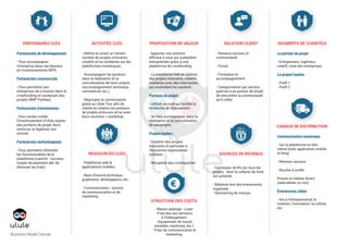 Partenaires clés Activités clés Proposition de valeur Relation client Segments de clientèle
Structure des coûts
Ressources clés
Canaux de distribution
Sources de revenus
Partenariats de développement
- Pour accompagner
l’entreprise dans ses besoins
en investissements (BPI).
Partenariats commercials
- Pour permettre aux
entreprises de s’investir dans le
crowfunding en soutenant des
projets (BNP Paribas).
Partenariats d’évenements
- Pour rendre visible
l’investissement d’Ulule auprès
des porteurs de projet, donc
renforcer et légitimer son
activité.
Partenariats technologiques
- Pour permettre d’étendre
les fonctionnalités de la
plateforme (Leetchi : nouveau
moyen de paiement afin de
diminuer les frais).
- Mettre en avant un certain
nombre de projets innovants,
créatifs et/ou solidaires sur les
plateformes numériques.
- Accompagner les porteurs
dans la réalisation et la
concrétisation de leurs projets
(accompagnement technique,
commercial, etc.).
- Regrouper la communauté
grâce au Ulule Tour afin de
mettre en relation les porteurs
de projets entre-eux et/ou avec
leurs soutiens > workshop
- Apporter une solution
efficace à ceux qui souhaitent
entreprendre grâce à une
plateforme de crowfunding.
- La plateforme met en relation
des projets innovants, créatifs,
solidaires avec des internautes
qui souhaitent les soutenir.
Porteurs de projet :
- Utiliser un outil qui facilite la
recherche de financement
- Se faire accompagner dans la
réalisation et la concrétisation
de ses projets
Project backer :
- Soutenir des projets
innovants et participer à
l’économie responsable/
solidaire
- Récupérer des contreparties
- Réseaux sociaux et
communauté
- Forum
- Formation et
accompagnement
- Catégorisation par secteur
(permet à au porteur de projet
de rencontrer la communauté
qu’il cible)
Le porteur de projet
- Entrepreneur, ingénieur,
créatif, voire des entreprises
Le project backer
- Profil 1
- Profil 2
- Masse salariale - Loyer
- Frais liés aux serveurs,
à l’hébergement
- Equipement de travail
(mobilier, machines, etc.)
- Frais de communication &
marketing
- Plateforme web &
applications mobiles
- Main d’oeuvre technique :
graphistes, développeurs, etc.
- Communication : actions
de communication et de
marketing
Communication numérique
- Sur la plateforme en elle-
même (web, application mobile
et blog)
- Réseaux sociaux
- Bouche à oreille
Presse et médias divers
(spécialisés ou non)
Évènements ciblés
- liés à l’entreprenariat, la
création, l’innovation, la culture,
etc.
- Comission de 8% sur tous les
projets dont la collecte de fond
est achevée
- Billeterie lors des évènements
organisés
- Sponsoring de marque
Business Model Canvas
 
