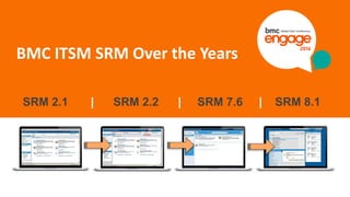 © Copyright 1/27/2015 BMC Software, Inc1
BMC ITSM SRM Over the Years
SRM 2.1 | SRM 2.2 | SRM 7.6 | SRM 8.1
 