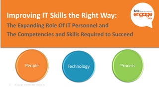 © Copyright 4/14/2015 BMC Software, Inc1
Improving IT Skills the Right Way:
The Expanding Role Of IT Personnel and
The Competencies and Skills Required to Succeed
People ProcessTechnology
 