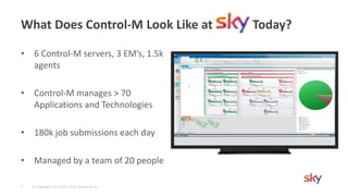 Making The Most Of Bmc Control M And Self Service