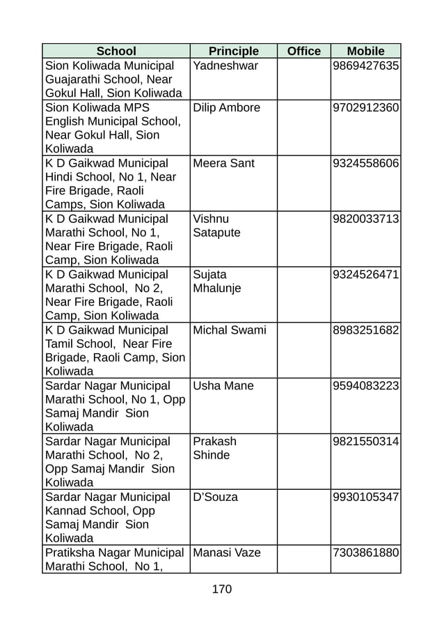 Bmc fn ward | PDF | Hinduism | Religion & Spirituality