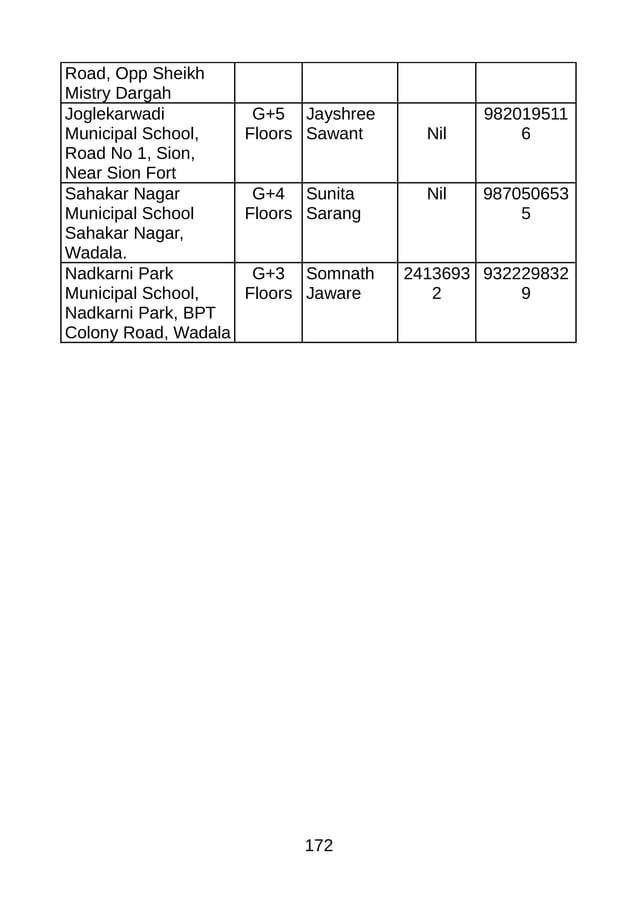 Bmc fn ward | PDF | Hinduism | Religion & Spirituality