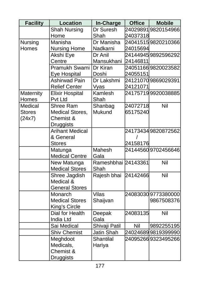 Bmc fn ward | PDF | Hinduism | Religion & Spirituality