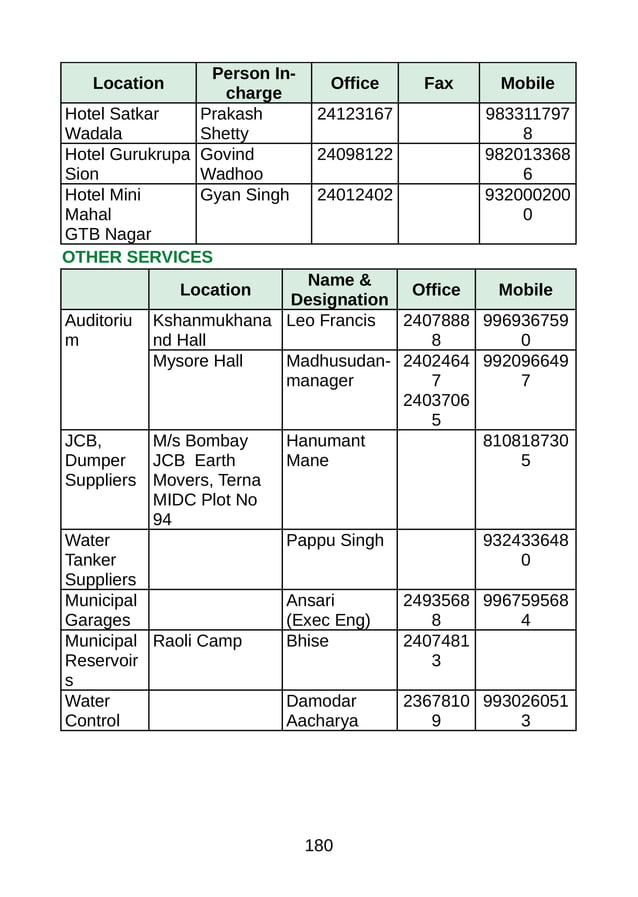 Bmc fn ward | PDF | Hinduism | Religion & Spirituality