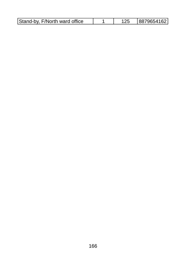 Bmc fn ward | PDF | Hinduism | Religion & Spirituality