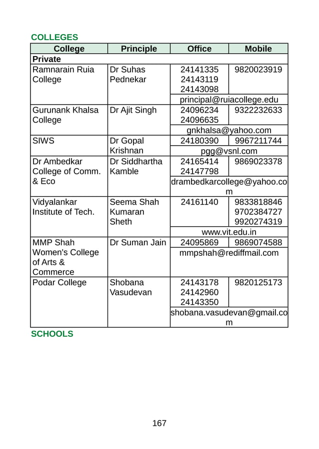 Bmc fn ward | PDF | Hinduism | Religion & Spirituality