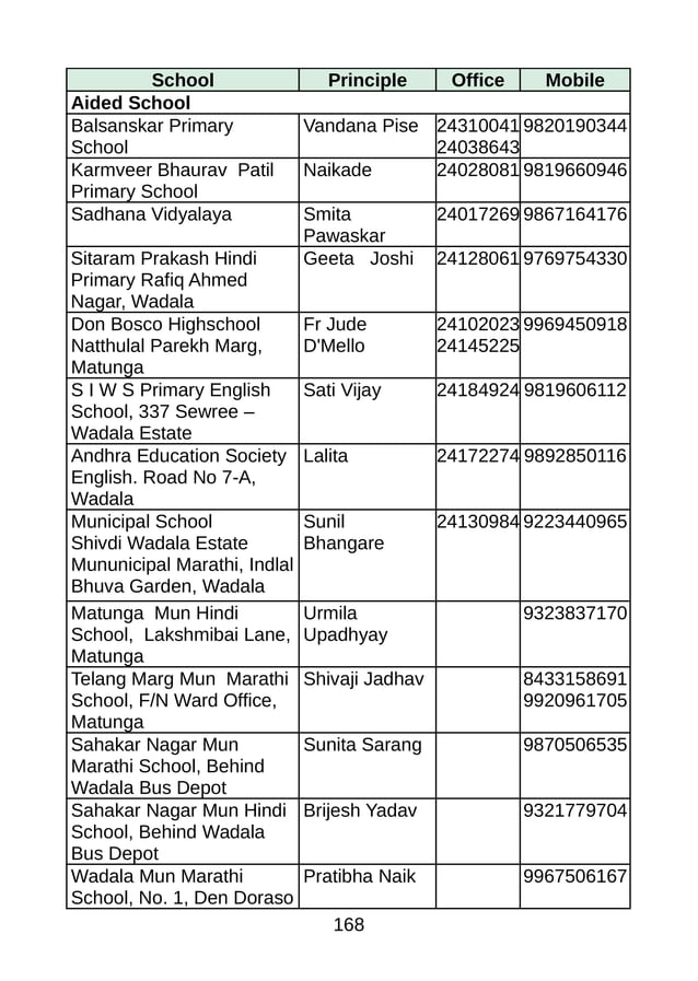 Bmc fn ward | PDF | Hinduism | Religion & Spirituality
