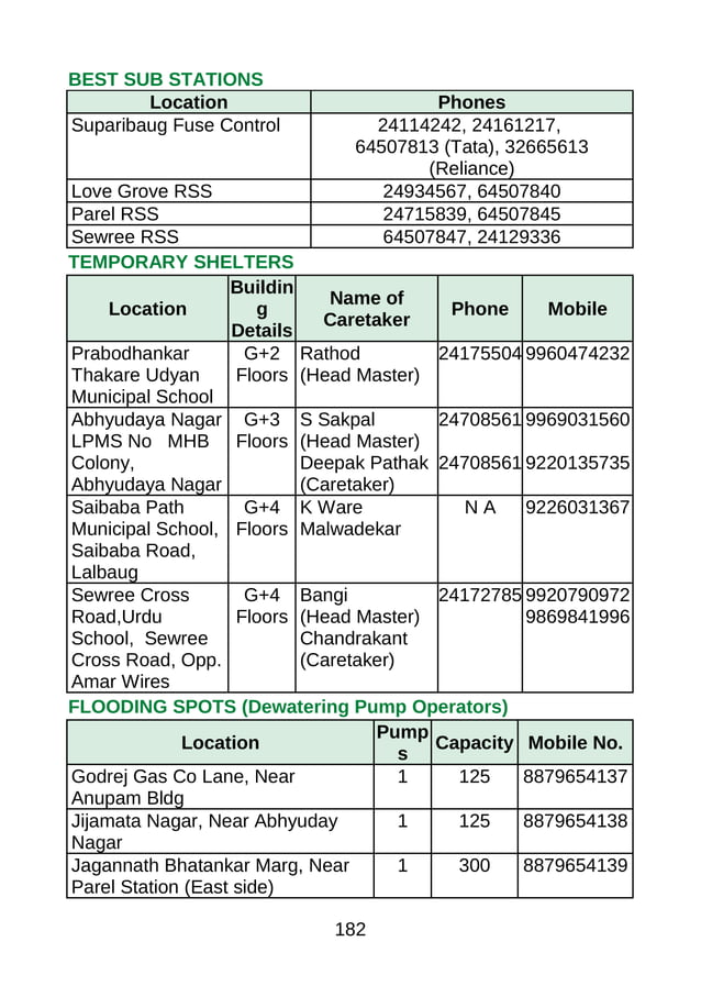 Bmc fs ward | PDF | Medical Health