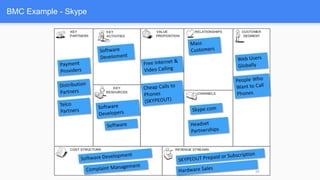 Business Model Canvas | PPTX