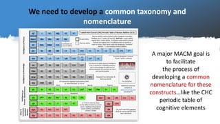 Macm Structure The Model of Achievement Competence Motivation (MACM): Part B - An ...