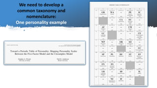 Macm Structure The Model of Achievement Competence Motivation (MACM): Part B - An ...