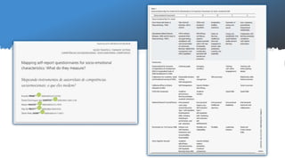 Macm Structure The Model of Achievement Competence Motivation (MACM): Part B - An ...