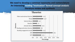 We need to develop a common taxonomy and nomenclature:
An interesting reading “motivation“ formal concept analysis
literat...