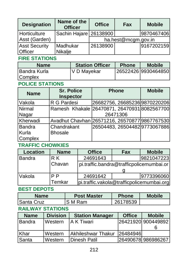 Bmc he ward | PDF | Hinduism | Religion & Spirituality