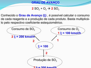 GRAU DE AVANÇO
2 SO2 + O2  2 SO3
Conhecido o Grau de Avanço () , é possível calcular o consumo
de cada reagente e a produção de cada produto. Basta multiplicá-
lo pelo respectivo coeficiente estequiométrico.
 = 100
Consumo de O2
1  = 100 kmol/h
Consumo de SO2
2  = 200 kmol/h
Produção de SO3
2 1
2
 