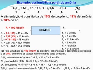f12 = 7 kmol/h
f22 = 9 kmol/h
f32 = 11,9 kmol/h
f42 = 3 kmol/h
f52 = 9 kmol/h
f62 = 61,6 kmol/h
F1 = 100 kmol/h F2
REATOR
f11 = 0,1 (100) = 10 kmol/h
f21 = 0,12 (100) = 12 kmol/h
far = 0,78 (100) = 78 kmol/h
f31 = 0,21 (78) = 16,4 kmol/h
f61 = 78 – 16,4 = 61,6 kmol/h
Exemplo: acrilonitrila a partir de amônia
C3H6 + NH3 + 1,5 O2  C3H3N + 3 H2O (N2)
1 2 3 4 5 6
A alimentação é constituída de 10% de propileno, 12% de amônia
e 78% de ar.
(b) Para uma base de 100 kmol/h de propileno, sabendo que a conversão do propileno
é de 30%, determine as vazões na corrente de saída do reator.
C3H6: convertidos (0,3)(10) = 3  f12 = 10 – 3 = 7 kmol/h
NH3: convertidos (0,3)(10) = 3  f22 = 12 – 3 = 9 kmol/h
O2 : convertidos (0,3)(15) = 4,5  f32 = 16,4 – 4,5 = 11,9 kmol/h
C3H3N : produzidos=convertidos de C3H6  f42 = 3 kmol/h H2O: f52 = 3 (3) = 9 kmol/h
 