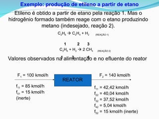 C2H6  C2H4 + H2 (REAÇÃO 1)
1 2 3
C2H6 + H2  2 CH4 (REAÇÃO 2)
1 3 4
REATOR
F1 = 100 kmol/h F2 = 140 kmol/h
f11 = 85 kmol/h
f51 = 15 kmol/h
(inerte)
f11 = 42,42 kmol/h
f22 = 40,04 kmol/h
f32 = 37,52 kmol/h
f42 = 5,04 kmol/h
f52 = 15 kmol/h (inerte)
Exemplo: produção de etileno a partir de etano
Etileno é obtido a partir de etano pela reação 1. Mas o
hidrogênio formado também reage com o etano produzindo
metano (indesejado, reação 2).
Valores observados na alimentação e no efluente do reator
 