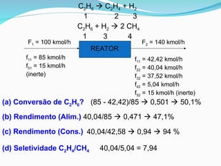 C2H6  C2H4 + H2
1 2 3
C2H6 + H2  2 CH4
1 3 4
(a) Conversão de C2H6?
(d) Seletividade C2H4/CH4
(85 - 42,42)/85  0,501  50,1%
(b) Rendimento (Alim.) 40,04/85  0,471  47,1%
40,04/5,04 = 7,94
REATOR
F1 = 100 kmol/h F2 = 140 kmol/h
f11 = 85 kmol/h
f51 = 15 kmol/h
(inerte)
f11 = 42,42 kmol/h
f22 = 40,04 kmol/h
f32 = 37,52 kmol/h
f42 = 5,04 kmol/h
f52 = 15 kmol/h (inerte)
(c) Rendimento (Cons.) 40,04/42,58  0,94  94 %
 
