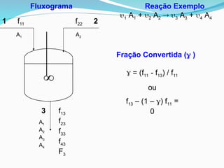 Reação Exemplo
1 A1 + 2 A2  3 A3 + 4 A4
Fração Convertida ( )

Fluxograma
1 2
3
f11 f22
f13
f23
f33
f43
F3
A1 A2
A1
A2
A3
A4
 = (f11 - f13) / f11
ou
f13 – (1 – ) f11 =
0
 