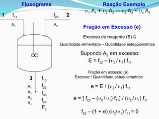 Reação Exemplo
1 A1 + 2 A2  3 A3 + 4 A4
Fração em Excesso (e)

Fluxograma
1 2
3
f11 f22
f13
f23
f33
f43
F3
A1 A2
A1
A2
A3
A4
Excesso de reagente (E) Q
Quantidade alimentada – Quantidade estequiométrica
Supondo A2 em excesso:
E = f22 – (2 / 1) f11
Fração em excesso (e)
Excesso / Quantidade estequiométrica
e = E / (2 / 1) f11
f22 – (1 + e) (2/1) f11 = 0
e = [ f22 – (2 / 1) f11] / (2 / 1) f11
 