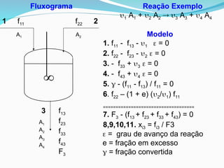 Reação Exemplo
1 A1 + 2 A2  3 A3 + 4 A4
Modelo
1. f11 - f13 - 1  = 0
2. f22 - f23 - 2  = 0
3. - f33 + 3  = 0
4. - f43 + 4  = 0
5.  - (f11 - f13) / f11 = 0
6. f22 – (1 + e) (2/1) f11
====================================
7. F3 - (f13 + f23 + f33 + f43) = 0
8,9,10,11. xi3 = fi3 / F3
 = grau de avanço da reação
e = fração em excesso
 = fração convertida

Fluxograma
1 2
3
f11 f22
f13
f23
f33
f43
F3
A1 A2
A1
A2
A3
A4
 