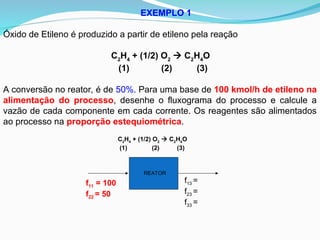 EXEMPLO 1
Óxido de Etileno é produzido a partir de etileno pela reação
C2
H4
+ (1/2) O2
 C2
H4
O
(1) (2) (3)
A conversão no reator, é de 50%. Para uma base de 100 kmol/h de etileno na
alimentação do processo, desenhe o fluxograma do processo e calcule a
vazão de cada componente em cada corrente. Os reagentes são alimentados
ao processo na proporção estequiométrica.
f11 = 100
f22 = 50
f13 =
f23 =
f33 =
REATOR
C2
H4
+ (1/2) O2
 C2
H4
O
(1) (2) (3)
 