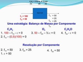 C2H4
1. 100 – f13 -  = 0
2. f13 – (0,5)(100) = 0
f11 = 100
f22 = 50
f13
f23
f33
REATOR
C2
H4
+ (1/2) O2
 C2
H4
O
(1) (2) (3)
Uma estratégia: Balanço de Massa por Componente
O2
3. 50 – f23 – ½  = 0
C2H4O
4. f33 -  = 0
Resolução por Componente
2. f13 = 50
1.  = 50
3. f23 = 25 4. f33 = 50
= 50
= 25
= 25
 