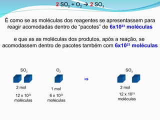 É como se as moléculas dos reagentes se apresentassem para
reagir acomodadas dentro de “pacotes” de 6x1023
moléculas
e que as as moléculas dos produtos, após a reação, se
acomodassem dentro de pacotes também com 6x1023
moléculas
2 SO2 + O2  2 SO3

SO2 O2
2 mol 1 mol
12 x 1023
moléculas
6 x 1023
moléculas
SO3
2 mol
12 x 1023
moléculas
 
